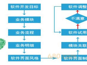 浙江支付軟件開發公司的全方位解決方案 從技術支持到工具開發，以時間財富網為例