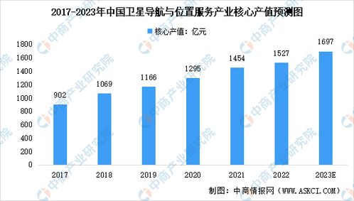 北斗規?；瘧眉铀?導航終端領銜產業風口的時代已至